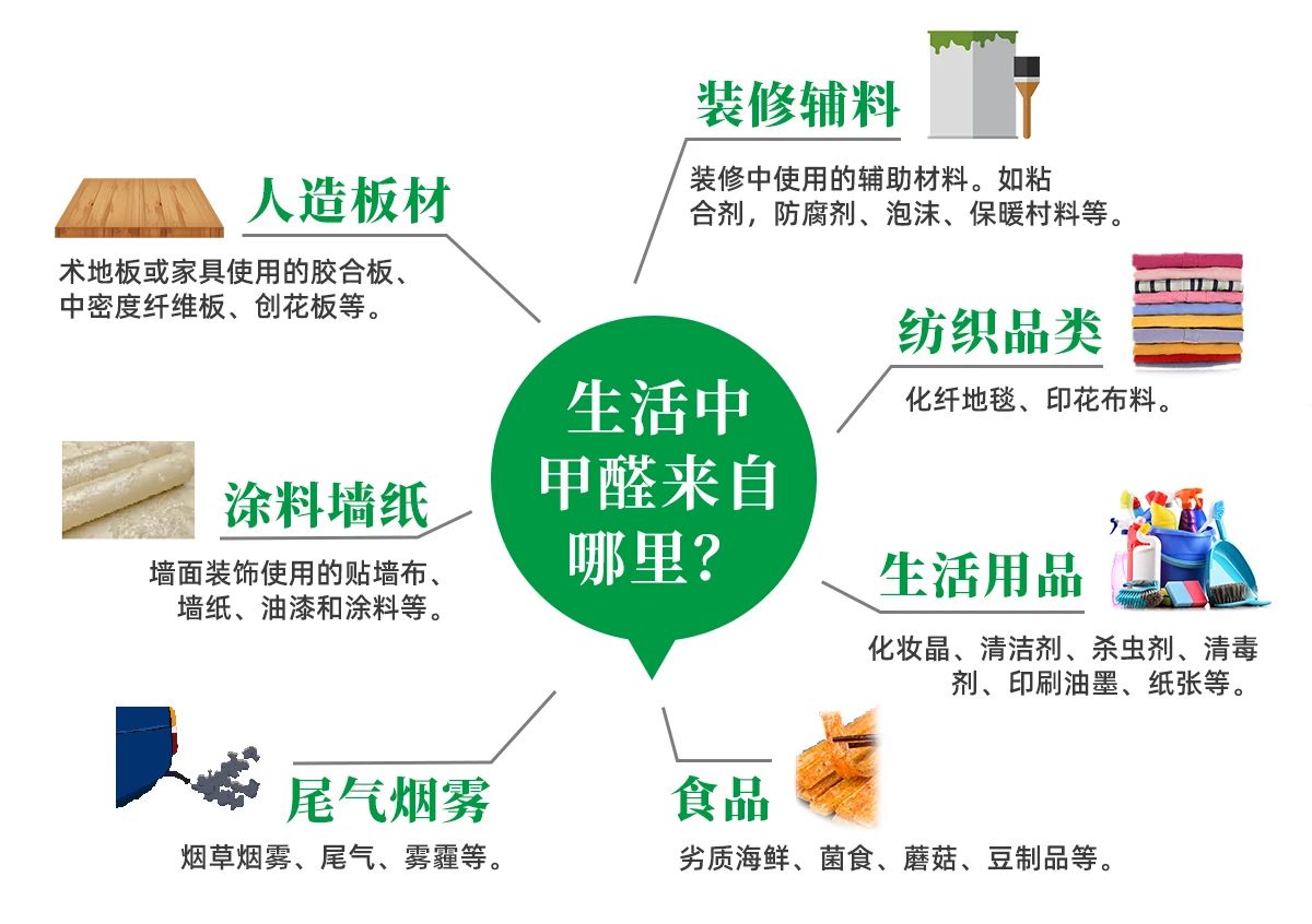 潔匠凈化·的凈工業(yè)除臭劑_除甲醛遍地是坑！細(xì)數(shù)五大亂象，謹(jǐn)防入坑！