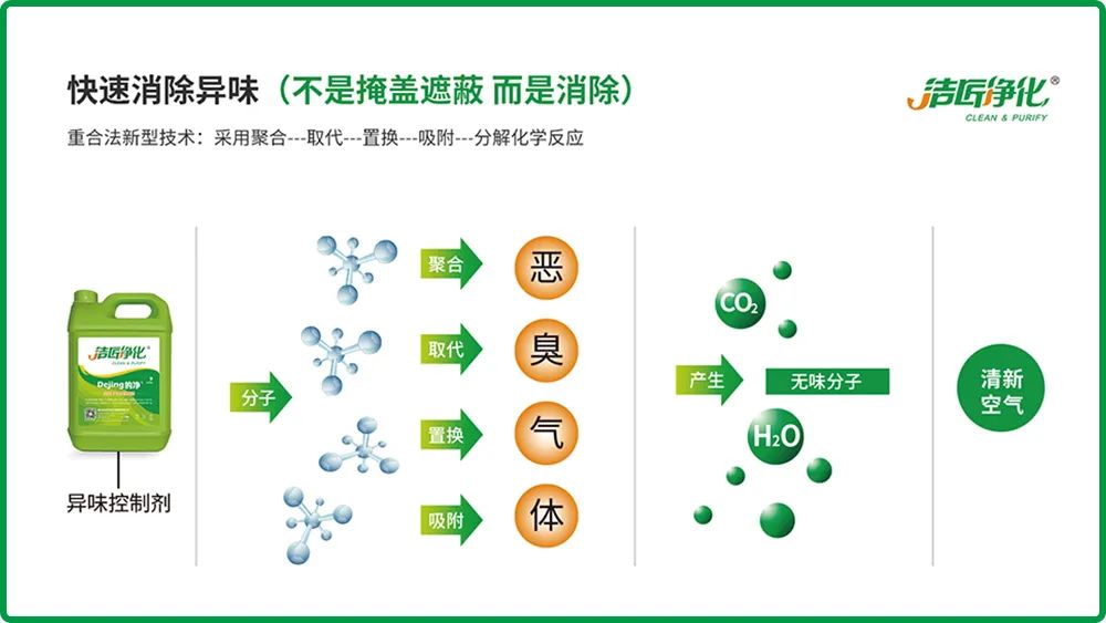 全面認識高壓噴霧除臭設備，安裝、調(diào)試、應用一站式除臭治理！.jpg