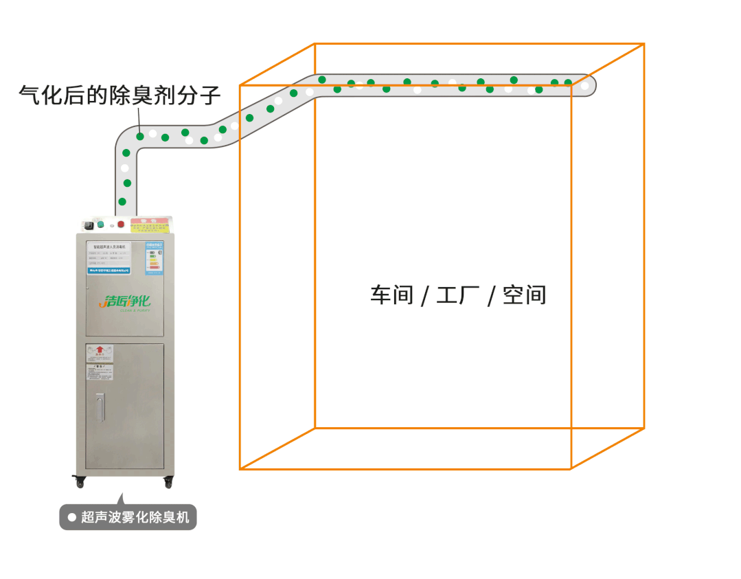 金屬加工廠的應(yīng)用超聲波噴霧除臭機(jī)，工程師現(xiàn)場(chǎng)調(diào)試！.jpg