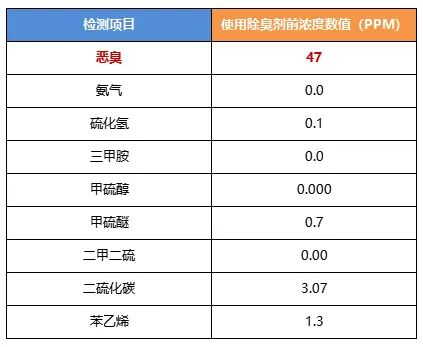陶瓷廠異味大、被投訴，潔匠現(xiàn)場抽取廢氣做檢測、研制有效除臭劑！.jpg