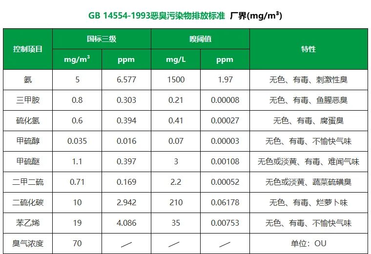 陶瓷廠異味大、被投訴，潔匠現(xiàn)場抽取廢氣做檢測、研制有效除臭劑！.jpg