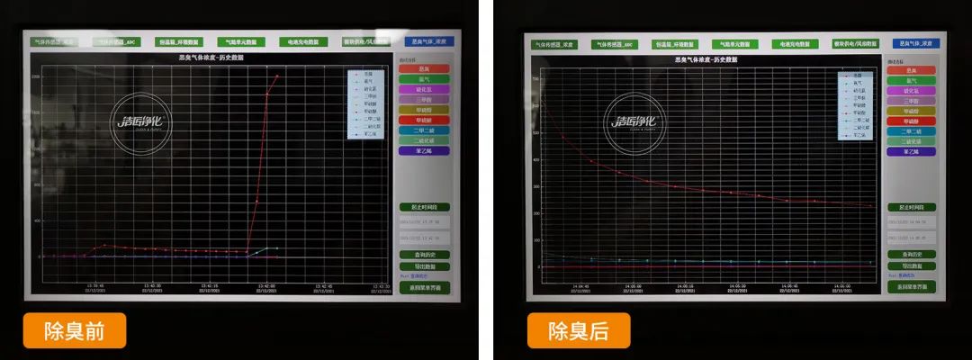 企業(yè)做了廢氣處理，已經(jīng)達到了國家標準，仍然有異味怎么辦？.jpg