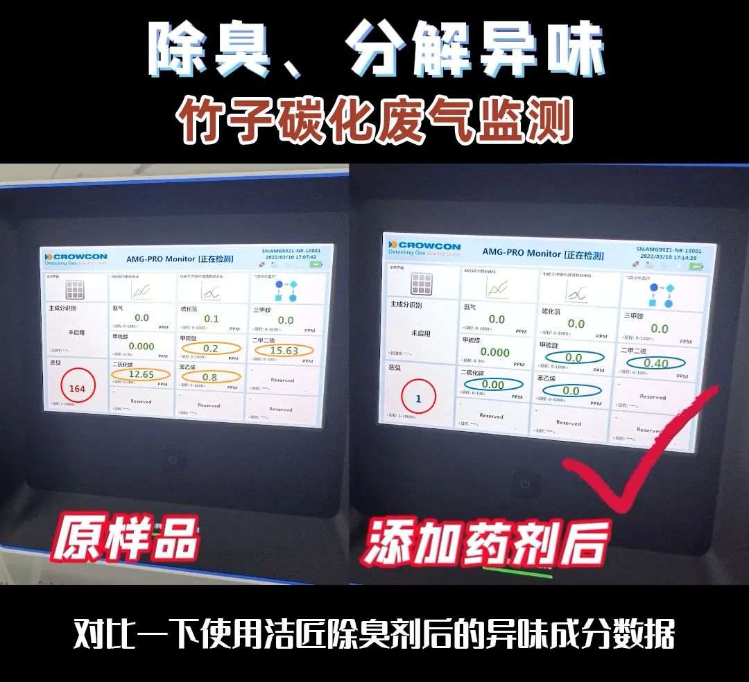 潔匠研發(fā)團(tuán)隊(duì)是如何檢測工業(yè)臭氣的？.jpg