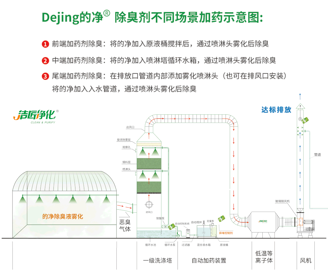 潔匠研發(fā)團(tuán)隊(duì)是如何檢測工業(yè)臭氣的？.jpg