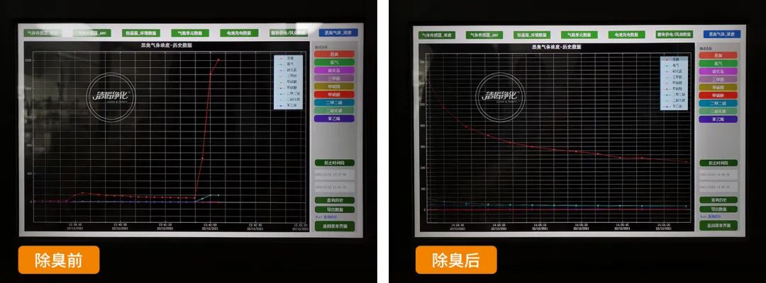 危廢污水有多臭？潔匠凈化30秒快速除臭看得見！.jpg