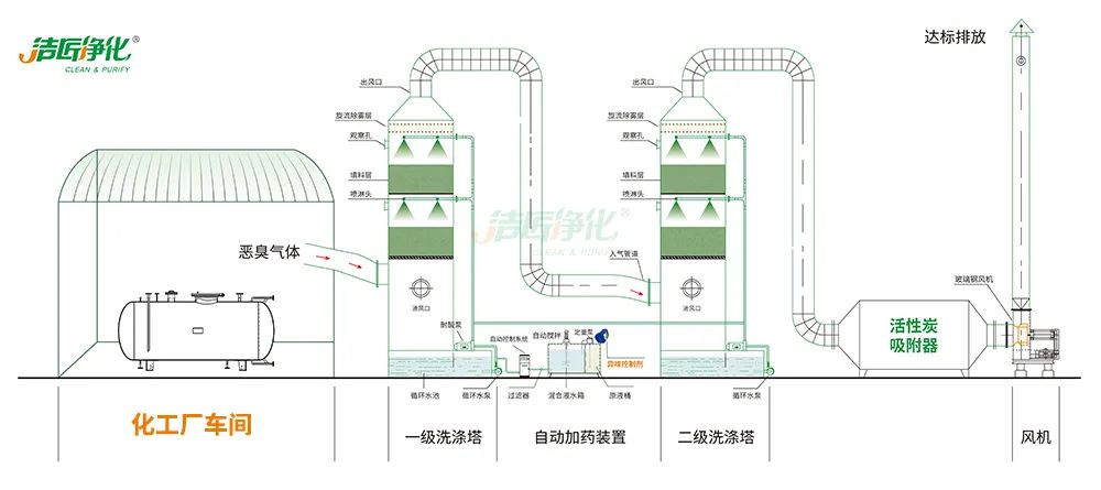 化工異味治理何從入手？帶您全面了解化工污染！.jpg