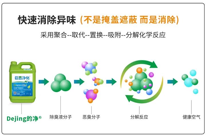 動物下腳料煉油異味大！“高效除臭”只需1臺高壓噴霧設(shè)備？.jpg
