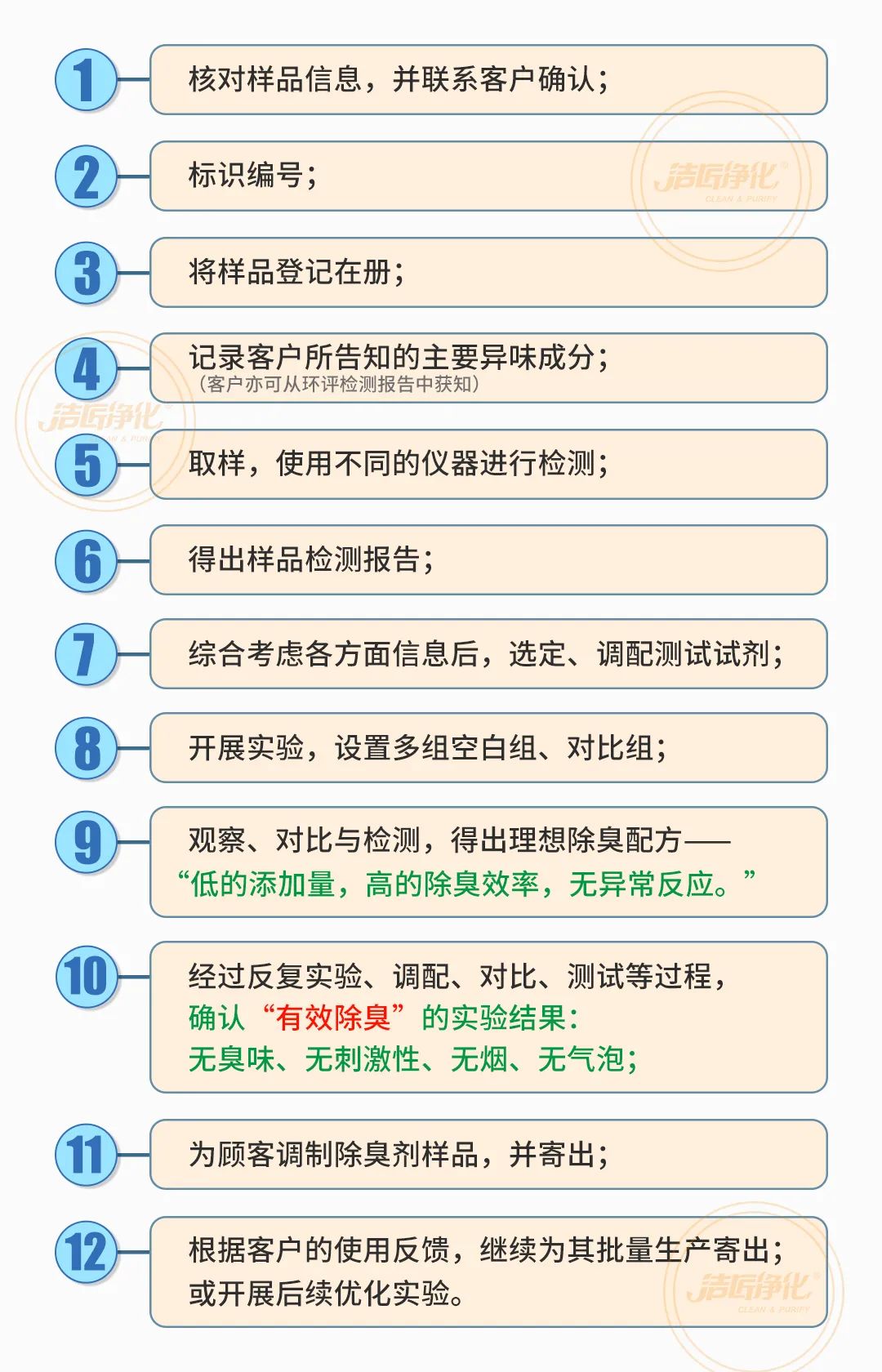 涉及多個行業(yè)！“揭秘”<a href='/' style='color: blue;' target='_blank'>工業(yè)除臭劑</a>是怎樣生產(chǎn)？帶你走進實驗研發(fā)中心！.jpg