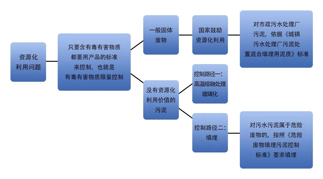 污泥到底是不是危廢？除臭處置是實(shí)現(xiàn)資源化利用的重要一環(huán)！.jpg