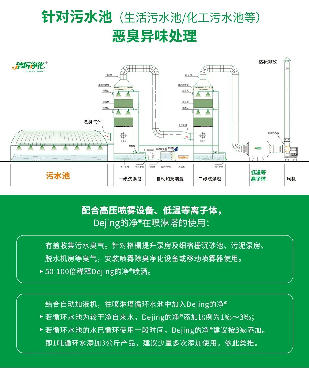污泥到底是不是危廢？除臭處置是實(shí)現(xiàn)資源化利用的重要一環(huán)！.jpg