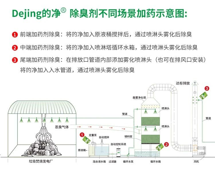 垃圾發(fā)電廠惡臭難題，用Dejing的凈<a href='/' style='color: blue;' target='_blank'>工業(yè)除臭劑</a>解決！.jpg