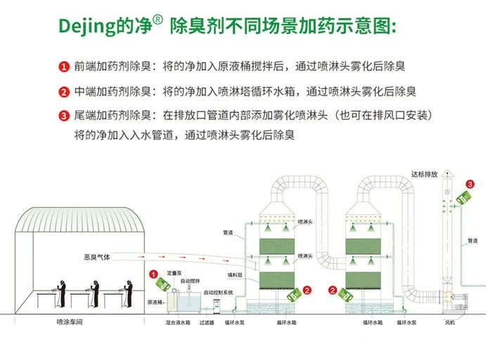 噴漆車(chē)間除臭用的凈噴漆噴涂除臭劑，守護(hù)車(chē)間健康呼吸！.jpg