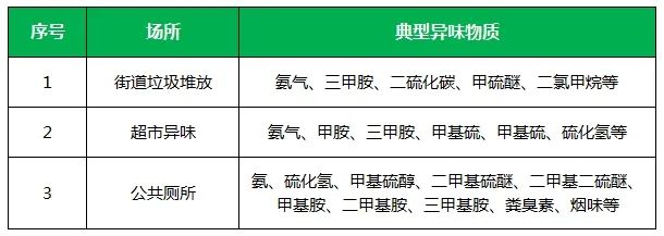 夏天垃圾廢氣惡臭沖天，潔匠凈化·的凈垃圾除臭劑緩解壓力！.jpg