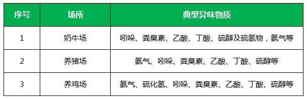 夏天垃圾廢氣惡臭沖天，潔匠凈化·的凈垃圾除臭劑緩解壓力！.jpg