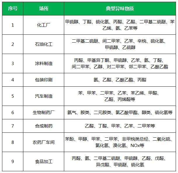 夏天垃圾廢氣惡臭沖天，潔匠凈化·的凈垃圾除臭劑緩解壓力！.jpg