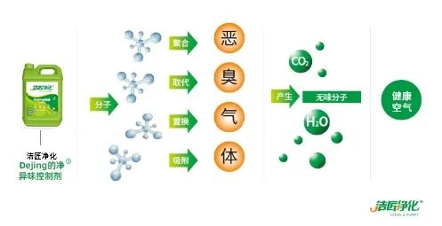 五金加工廠有機廢氣異味控制，Dejing的凈?除臭劑如何做到？.jpg