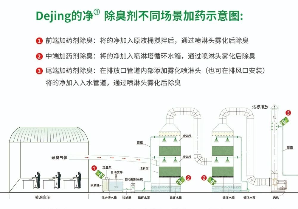 五金加工廠有機廢氣異味控制，Dejing的凈?除臭劑如何做到？.jpg