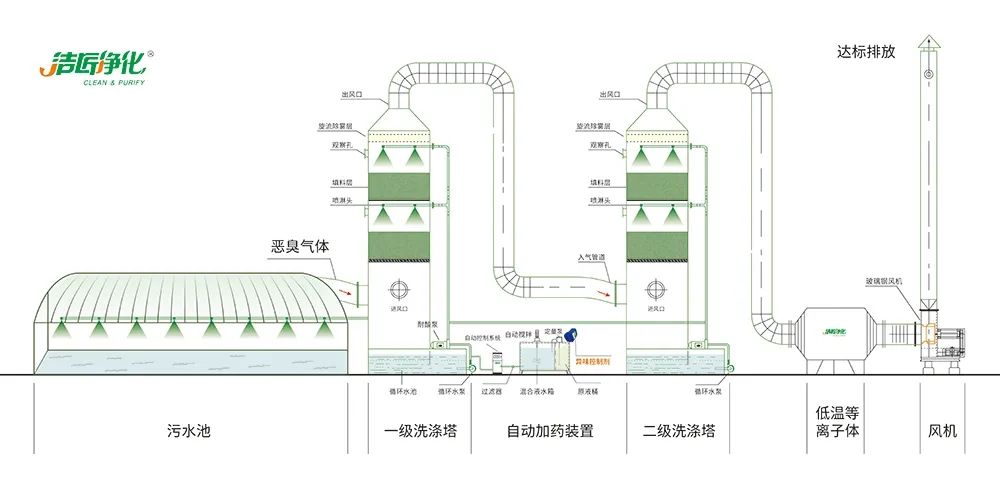 陶瓷廠廢氣惡臭讓人苦不堪言，Dejing的凈?除臭劑幫助企業(yè)達(dá)標(biāo)排放！.jpg