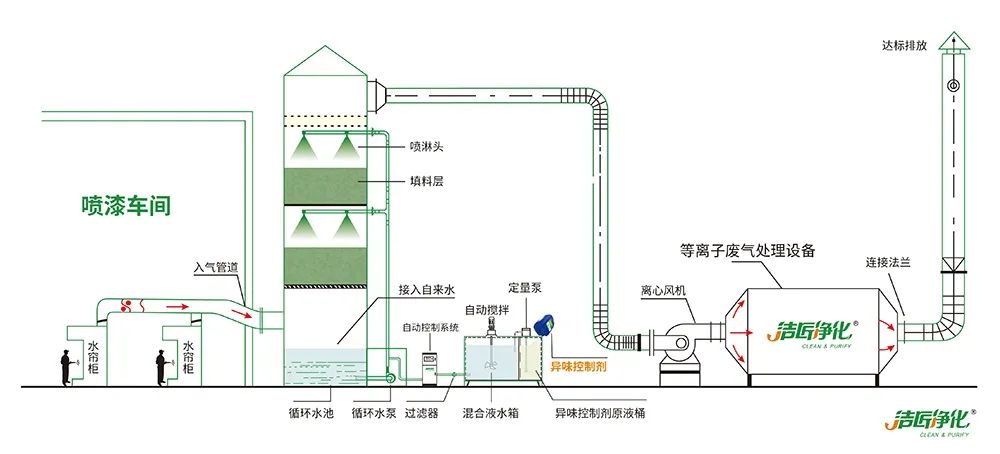 木質(zhì)建材、木質(zhì)家具制造業(yè)釋放大量臭味，的凈除臭劑快速分解除臭！.jpg