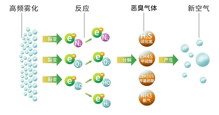 鑄造廠車間廢氣除臭，Dejing的凈?除臭劑起什么作用？.jpg