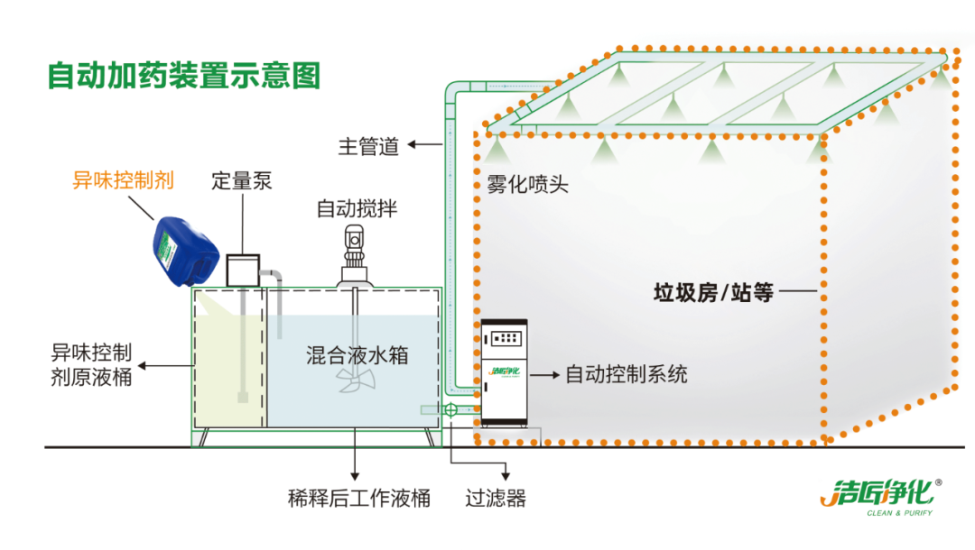 Dejing的凈?垃圾除臭劑，有效改善街道臭味.png