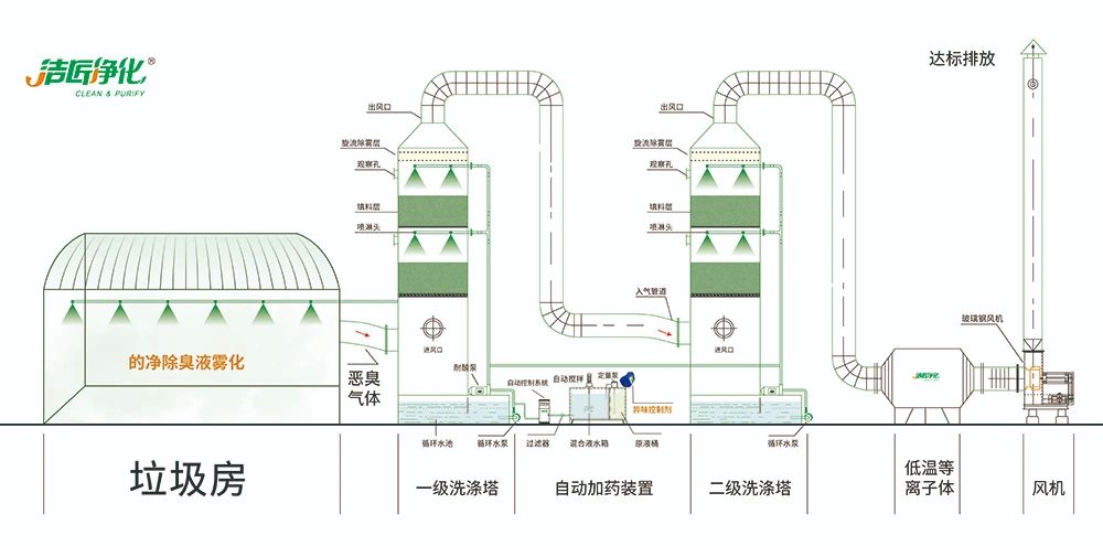 Dejing的凈?垃圾除臭劑，有效改善街道臭味.jpg
