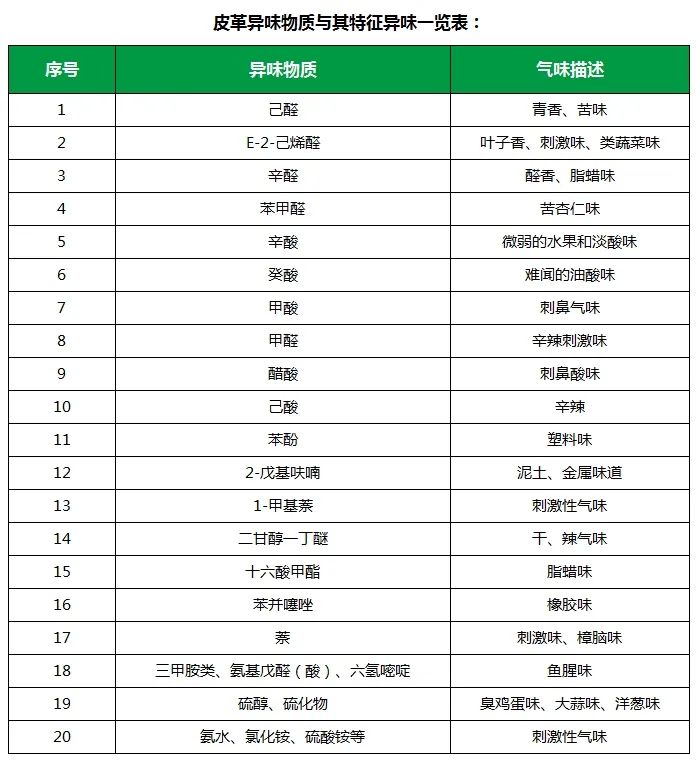 皮革異味怎么辦？Dejing的凈?-制革廠專用除臭劑，皮革臭味的克星！.jpg