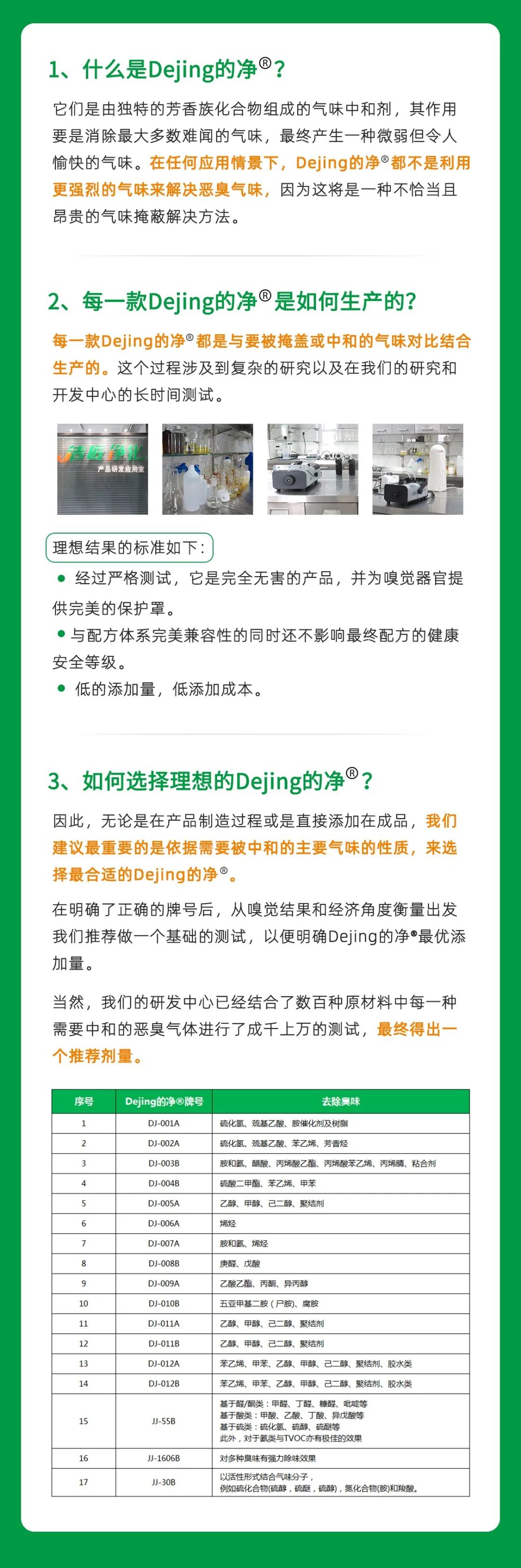工業(yè)廢氣治理——Dejing的凈?除臭劑“吃掉”惡臭，“消化”危害！.jpg