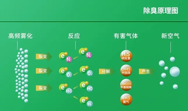 工業(yè)廢氣治理——Dejing的凈?除臭劑“吃掉”惡臭，“消化”危害！.jpg