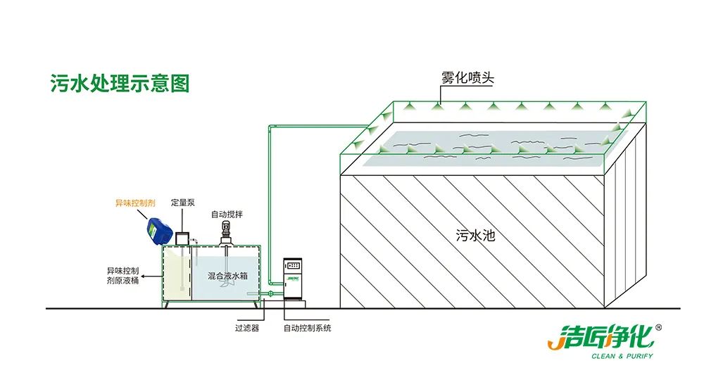 Dejing的凈??造紙廠除臭劑——廢氣、污水惡臭異味全解決！.jpg