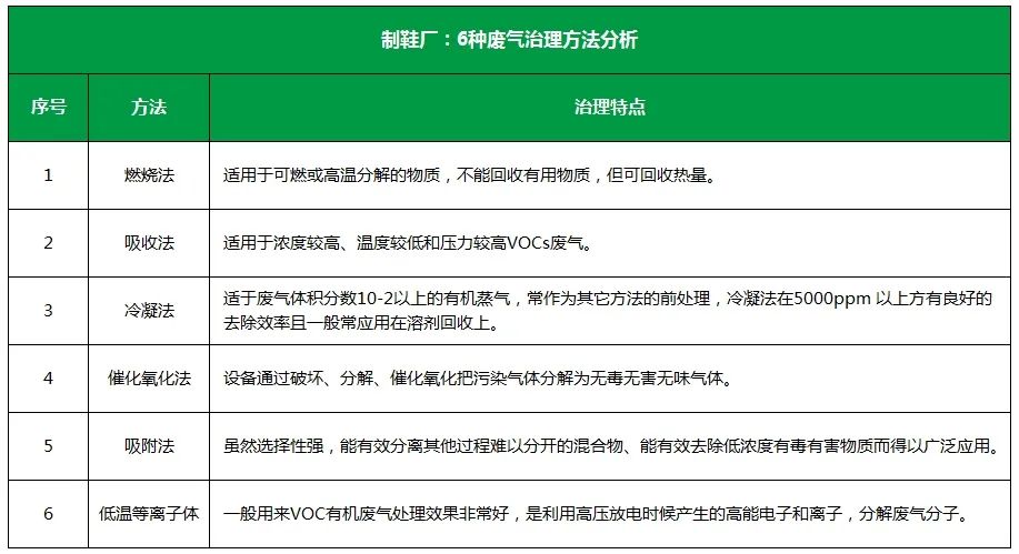 Dejing的凈??制鞋廠除臭劑，治理?yè)]發(fā)性有機(jī)化合物(VOC)廢氣.jpg