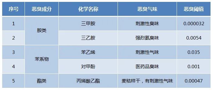 Dejing的凈??化工除臭劑快速消除化工車間廢氣臭味！.jpg