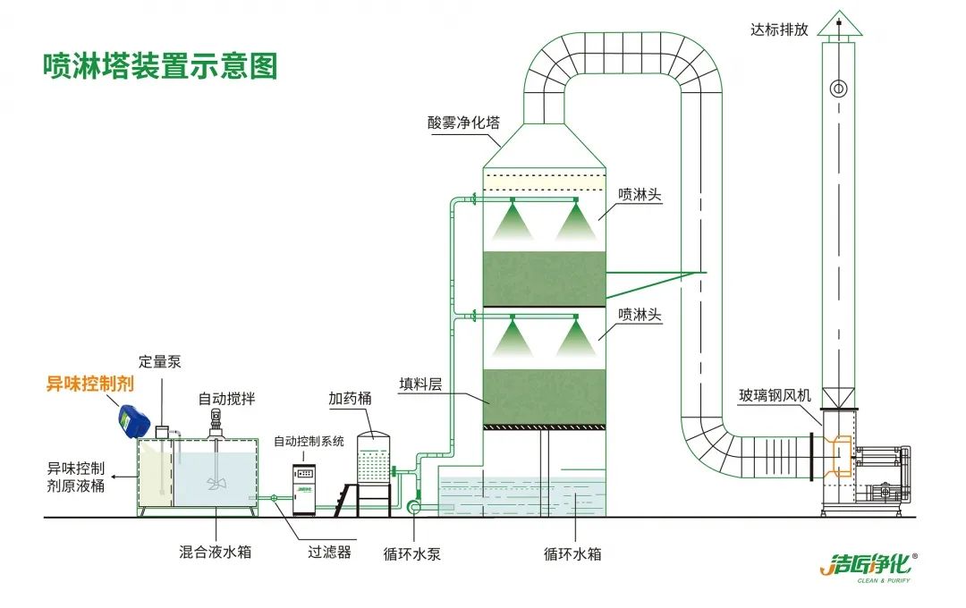 Dejing的凈??化工除臭劑快速消除化工車間廢氣臭味！.jpg
