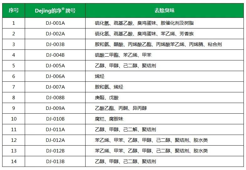 Dejing的凈工業(yè)除臭劑——解決臭味困擾的源頭！.jpg