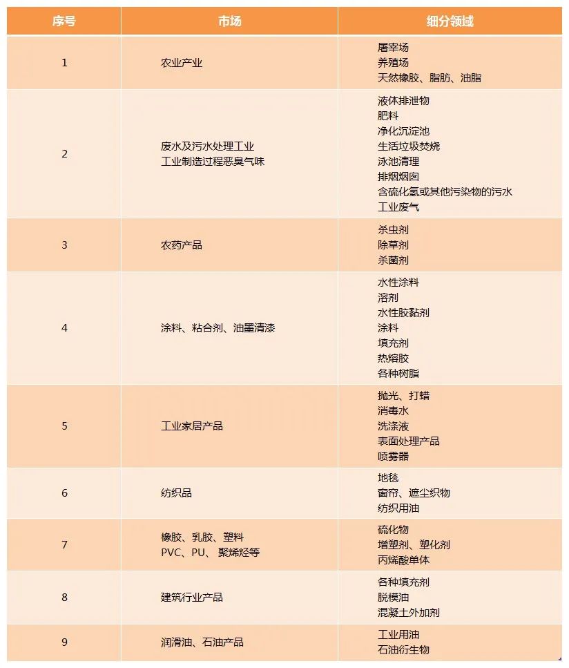 Dejing的凈工業(yè)除臭劑——解決臭味困擾的源頭！.jpg