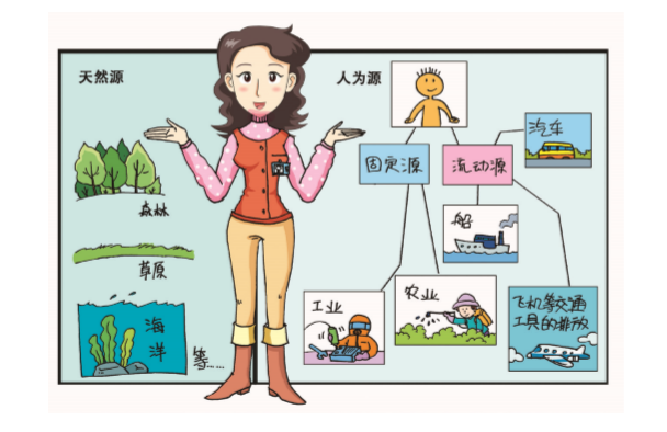 VOCs來源有哪些？