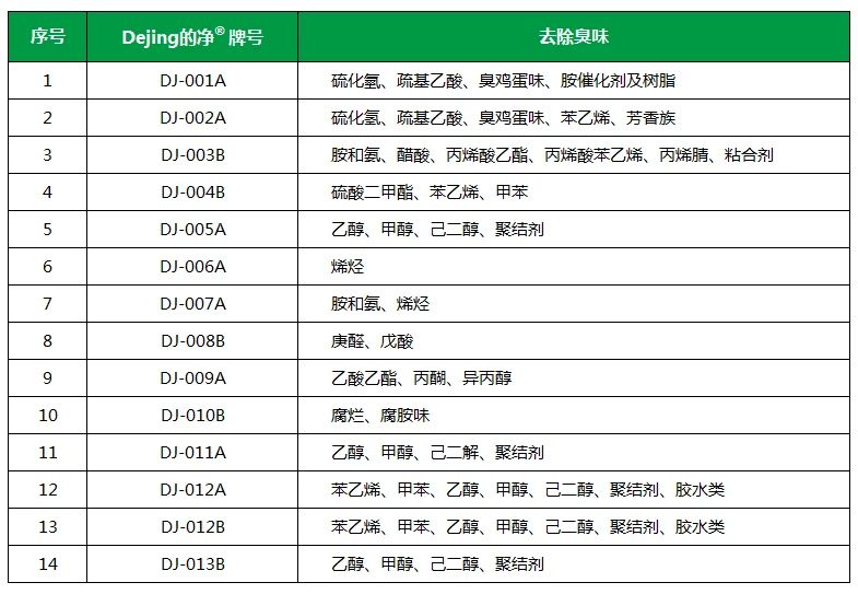 從工業(yè)廢氣，到市政、家居異味治理...潔匠凈化解決方案總覽！.jpg