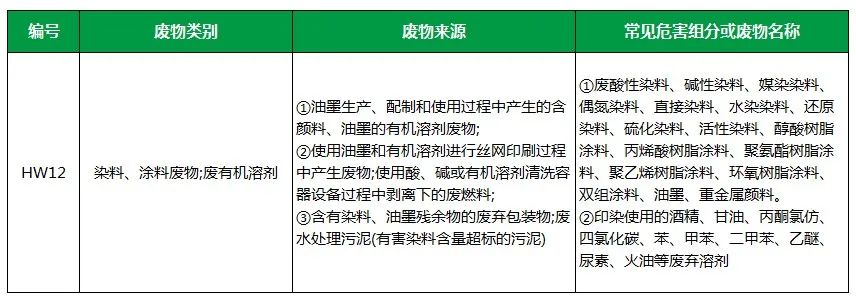 棉與化纖印染工業(yè)的污染物來源、異味解決方案.jpg