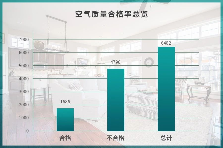 潔匠凈化·的凈工業(yè)除臭劑_驚！室內(nèi)空氣污染現(xiàn)狀有多嚴(yán)重？