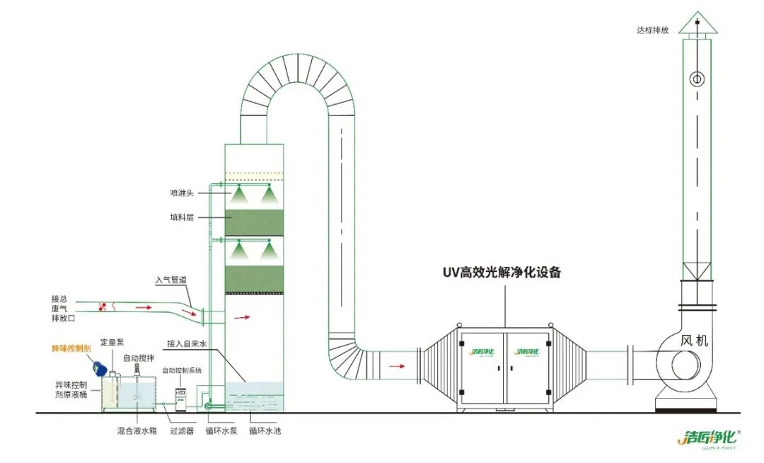 化工廠污水、污泥“臭氣熏天”遭投訴，該如何解決？.jpg