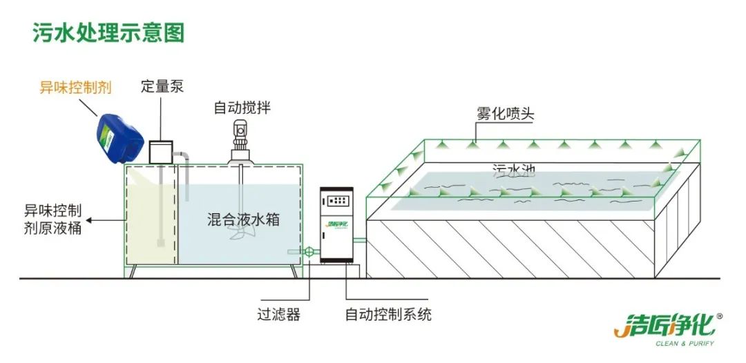 化工廠污水、污泥“臭氣熏天”遭投訴，該如何解決？.jpg