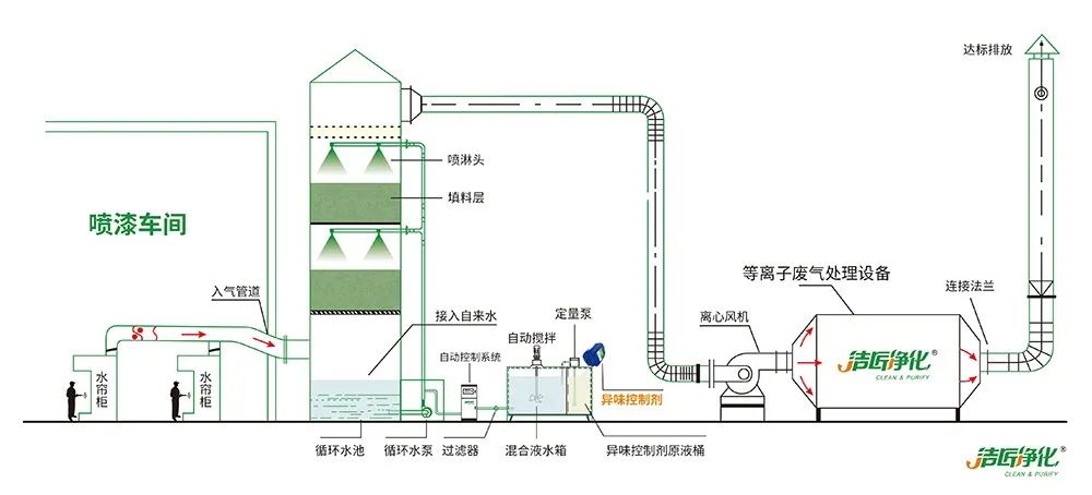 環(huán)保重壓下，紡織印染行業(yè)面臨兩難，廢氣治理刻不容緩！.jpg