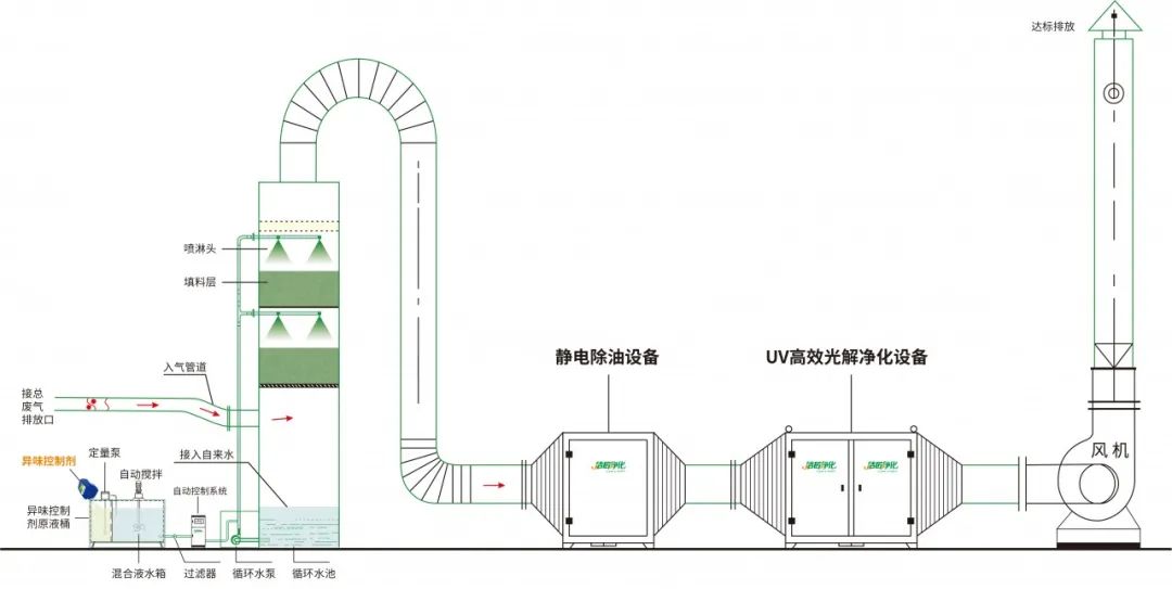 環(huán)保重壓下，紡織印染行業(yè)面臨兩難，廢氣治理刻不容緩！.jpg