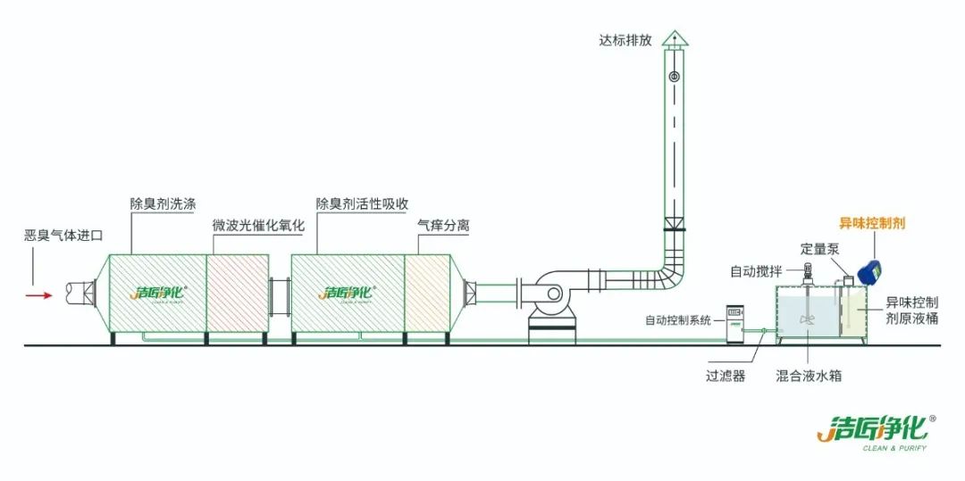 環(huán)保重壓下，紡織印染行業(yè)面臨兩難，廢氣治理刻不容緩！.jpg
