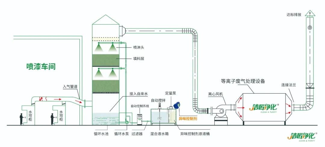 家具廠&五金噴漆廠&汽車廠噴漆車間的VOC廢氣治理怎么做？.jpg
