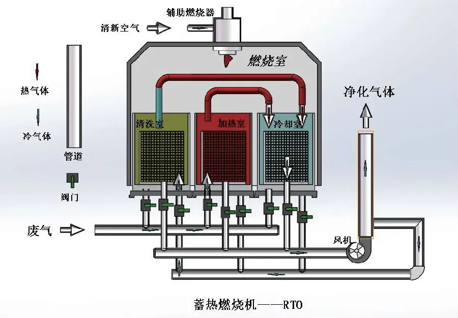 家具廠&五金噴漆廠&汽車廠噴漆車間的VOC廢氣治理怎么做？.jpg