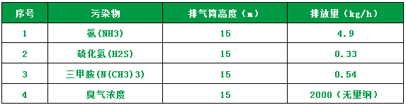 屠宰場臭氣影響周邊環(huán)境？解決辦法在這里.png
