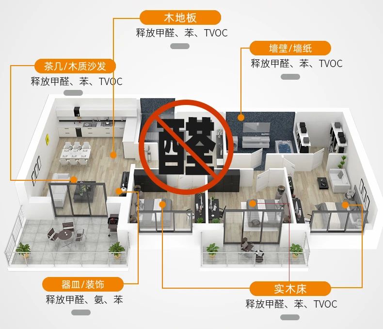 除甲醛遍地是坑！細(xì)數(shù)五大亂象，謹(jǐn)防入坑！